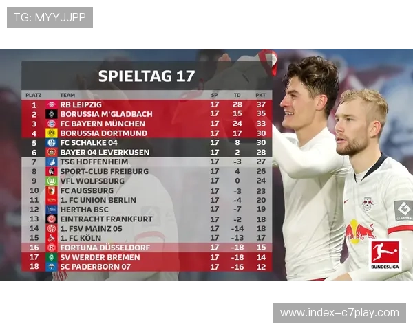 皇家社会对阵吉罗纳，欧战区资格关键战